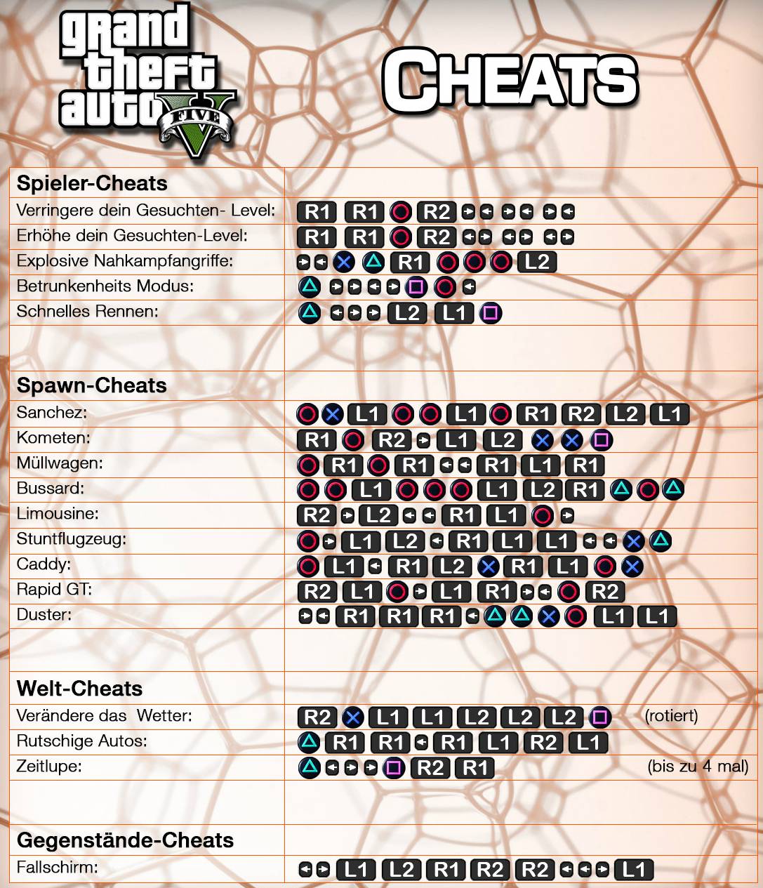 unlimited money cheat code in gta 5 ps4