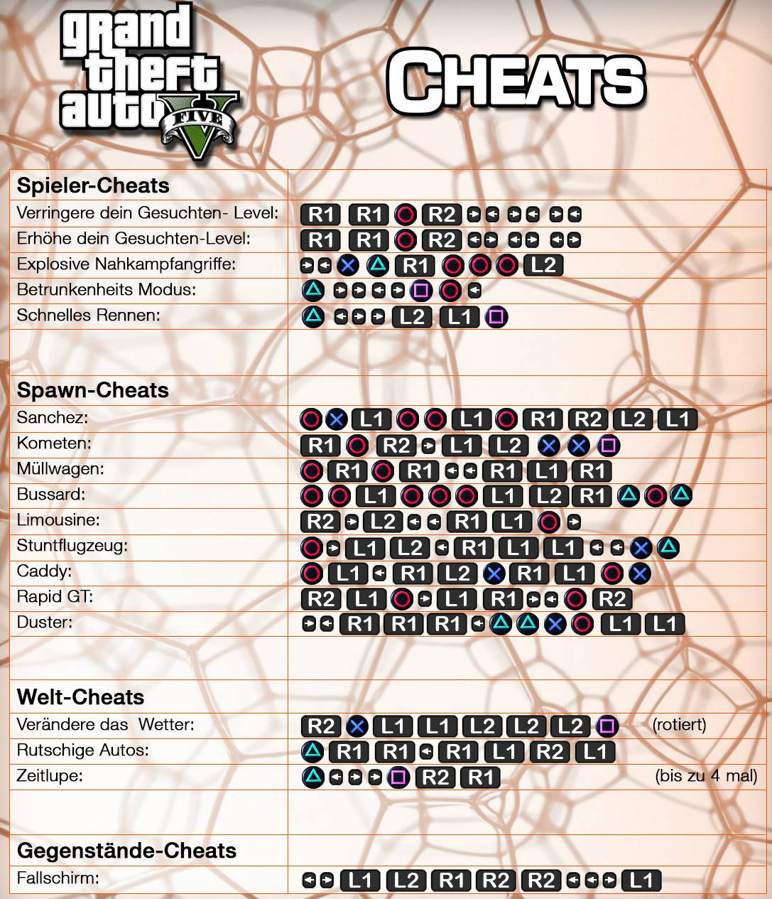 ... xbox 360 gta 5 cheats ps3 zombie gta 5 all cheat codes xbox 360 gta 5