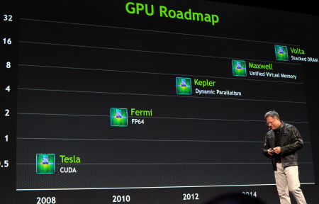 GPU-Roadmap