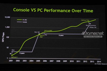 TitanvsConsole