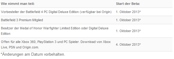 Battlefield 4 beta
