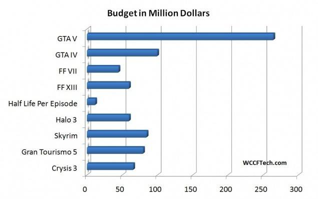 game-budget-635x398nfs9b