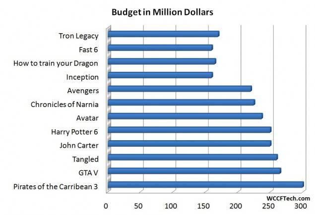 movie-budget-635x43469s63