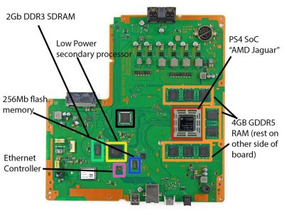 ps4-chip