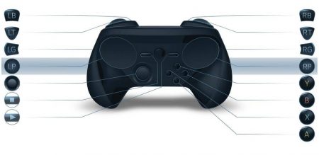 Die neue Version des Steam Controllers mit Analog Stick.