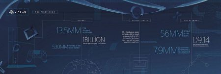 ps4_one_year_infographic