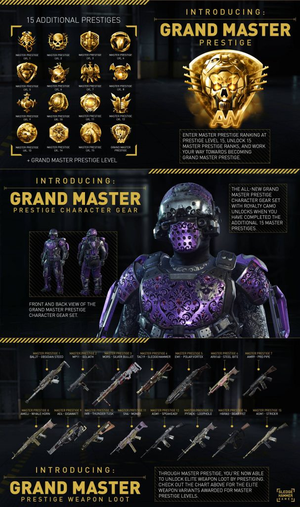 Call of Duty Advanced Warfare Prestige