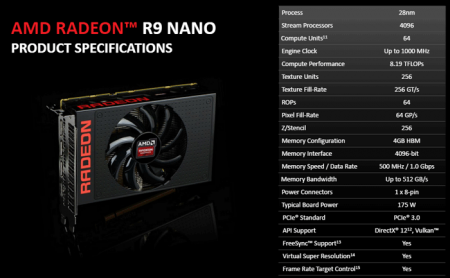 Mit diesen Daten will AMD ins Rennen gehen.