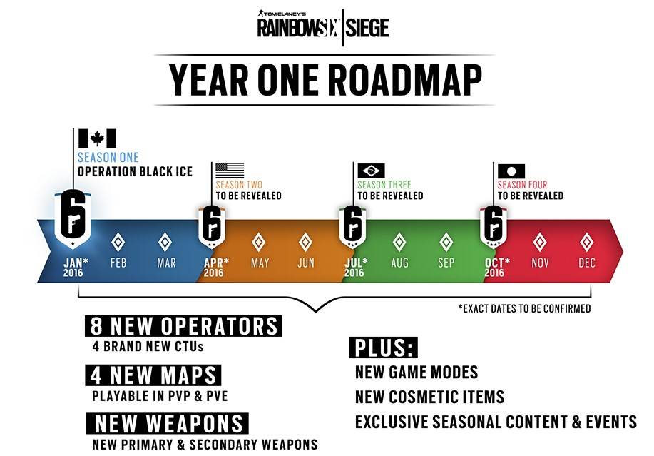 rainbow_six_siege_roadmap_y1