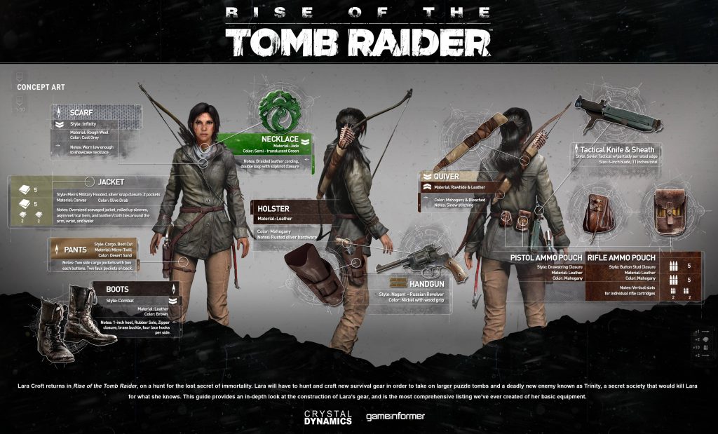 ROTTR_GI_GearUp_Front_ALLs