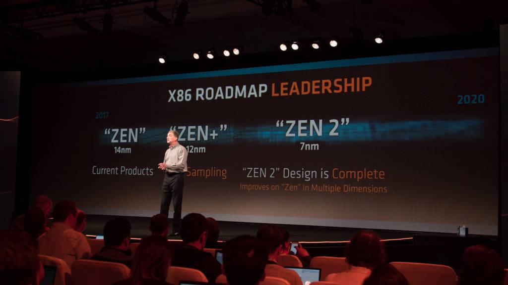 AMD – Roadmap für 2018