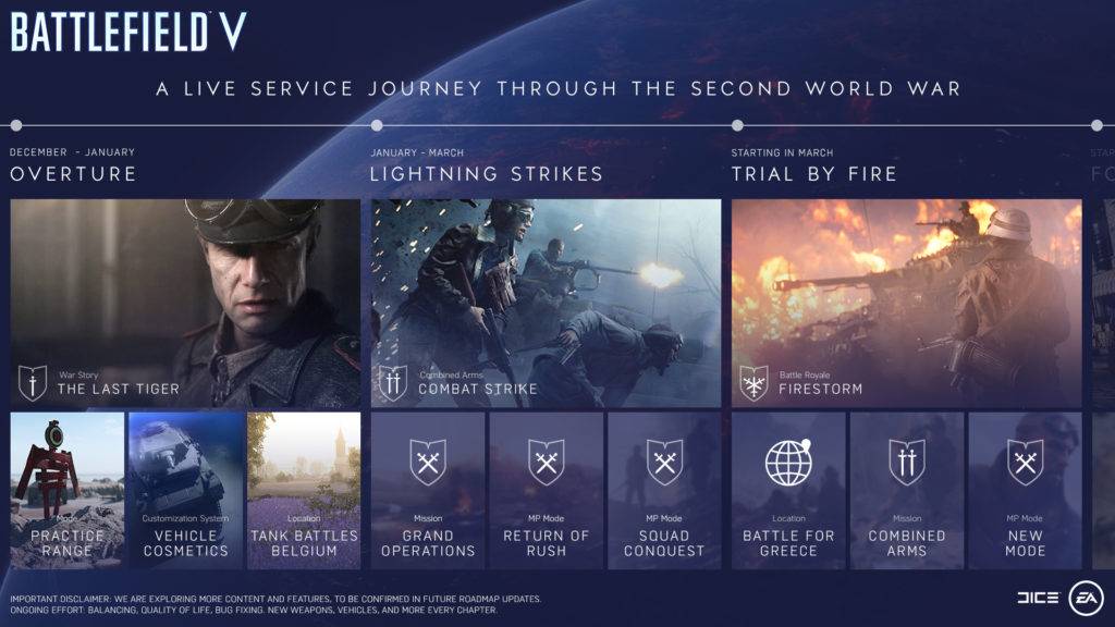 Battlefield 5 Tides of War